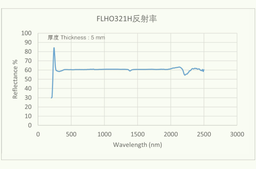 FLHO321H 反射率 198-298.jpg